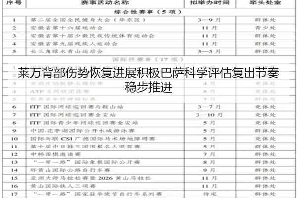 莱万背部伤势恢复进展积极巴萨科学评估复出节奏稳步推进